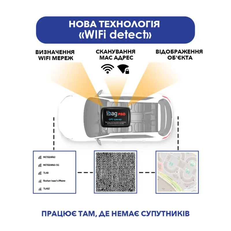 GPS трекер Dakar PRO — розміри пристрою